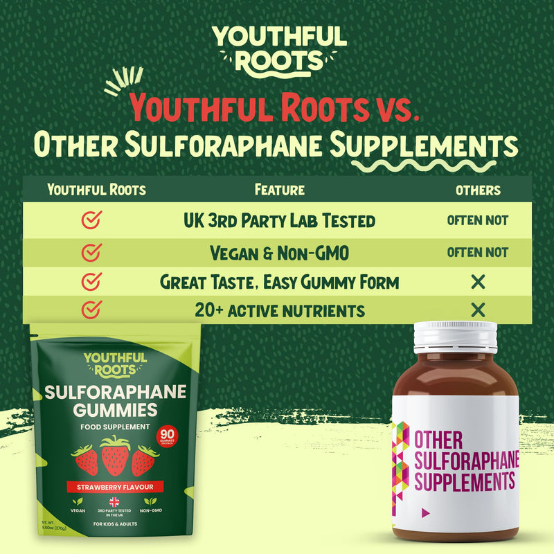 Sulforaphane Supplement Gummies | Broccoli Sprout Extract with 34.5mg Glucoraphanin, Antioxidant, Multivitamin A to K, Zinc | 90 Gummies with Strawberry Flavour | Immune & Mood Support