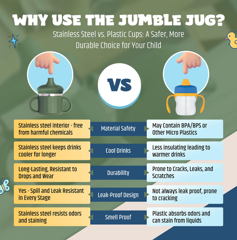 [Australia] - Jumble Dream Baby & Toddler Stainless Steel Sippy Cup Silicon Training Stainless Steel Kids Cups with Straw, Babies Tumbler with Straw No Spill | 6-24 Month Toddler Sippy Cup (Sage Breeze) Sage Breeze 