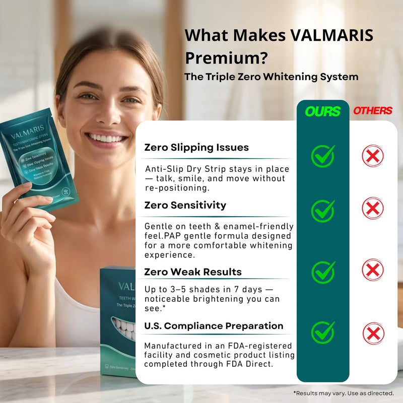 Premium Teeth Whitening Strips for Sensitive Teeth, 28 Strips, 14 Day At Home Stain Remover Pap Peroxide Free Non-Slip Dry Strips, Enamel Safe Whitening Kit, Winter Mint Flavor Winter 𝗠𝗶𝗻𝘁