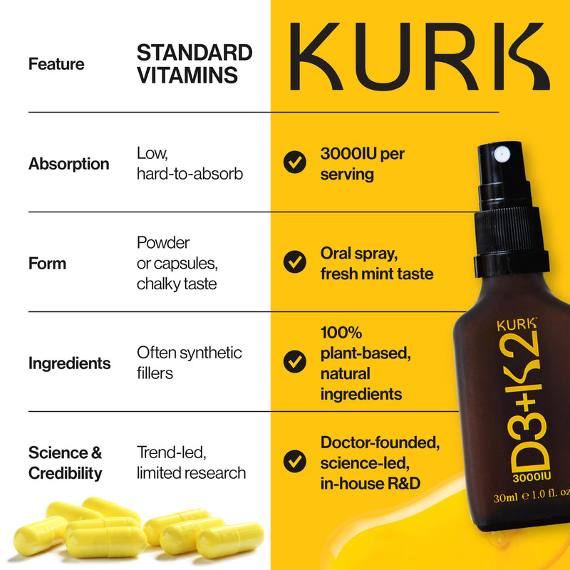 KURK Vegan Vitamin D3 K2 Spray for Everyday Wellness and Normal Muscle Function, Delivers Vitamin K2 MK-7 and 3000IU D3, Plant Based with Natural Ingredients, Refreshing Mint Taste (30ml)