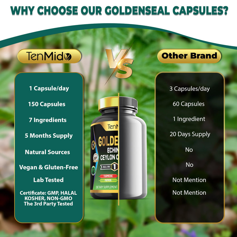 [Australia] - Goldenseal Root Supplement - 7in1 Formula - Combine with Echinacea, Ceylon Cinnamon, Turmeric, Papaya, Gotu Kola & Black Pepper - Digestive Health Support - 150 Capsules for 5 Months Supply 