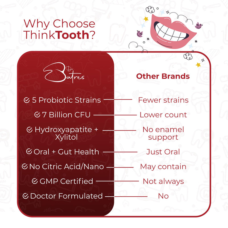 [Australia] - 60 Chewable Tablets, Oral Probiotics for Mouth Bad Breath Treatment for Adults, 5 Strains 7 Billion CFU, Doctor Formulated Oral Probiotics for Teeth & Gums, Fresh Breath, Chronic Halitosis 