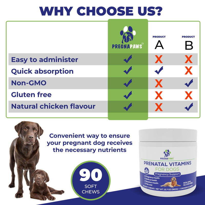 Dog Prenatal Vitamins - Supports Healthy Pregnancy, Puppy Development & Lactation - Rich in Folic Acid, Iron & Calcium - Advanced Prenatal Supplement for Pregnant and Nursing Dogs - 90 Soft Chews | Supports Healthy Pregnancy, Puppy Development & Lactat...