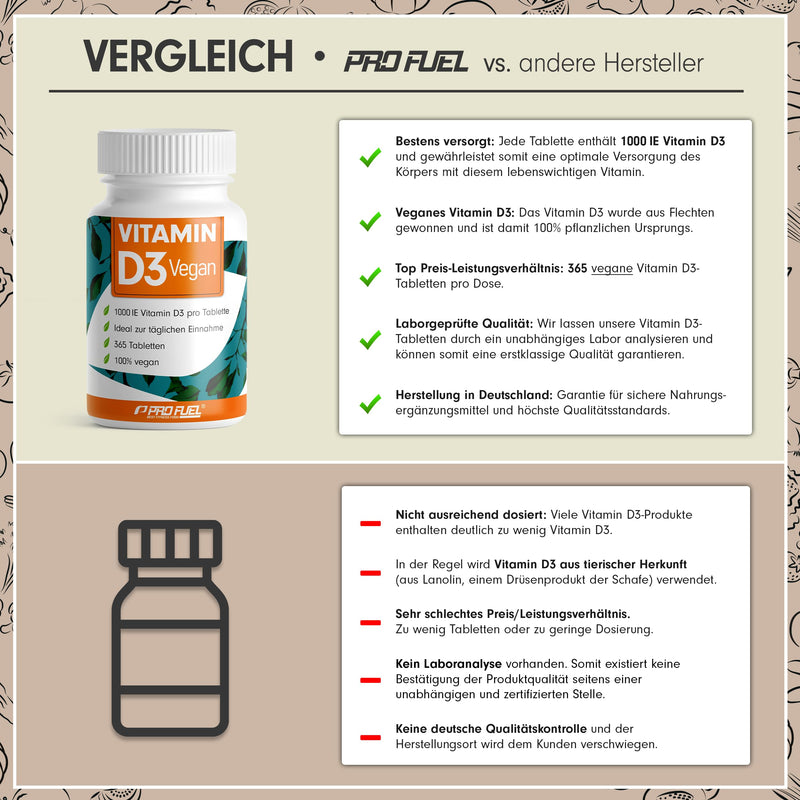 [Australia] - Vitamin D3 VEGAN 1000 IU - 365 tablets - annual supply of vitamin D3 - optimally high dosage - for the immune system and bones - without unwanted additives - laboratory tested with certificate - 100% vegan Vitamin D3 annual supply 91 g (pack of 1) 