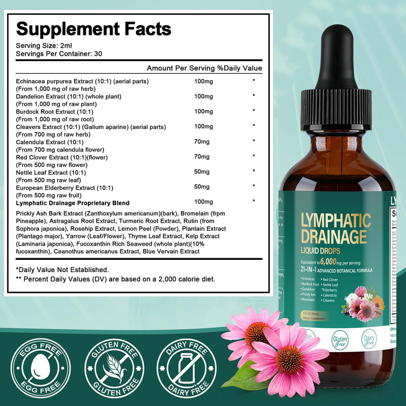 Lymphatic Drainage Drops - Reduce Swelling（60ml