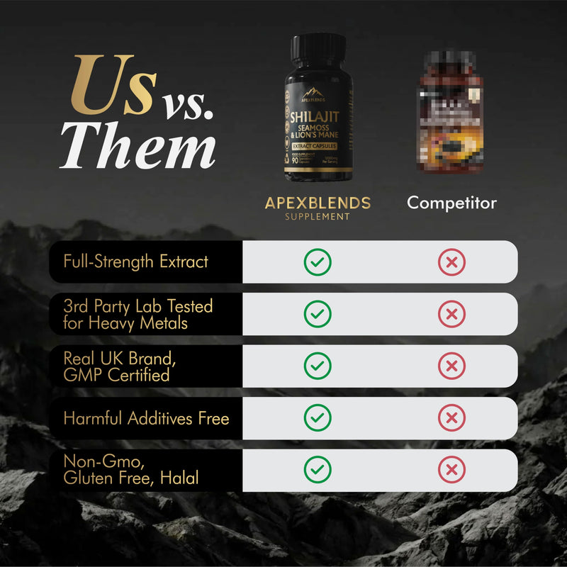3-in-1 Shilajit, Seamoss and Lions Mane Capsules - High Strength 12000mg Lion's Mane Shilajit and Irish Sea Moss | Fulvic Acid, Organic Sea Moss | Supplements for Men and Women | 90 Vegan Capsules