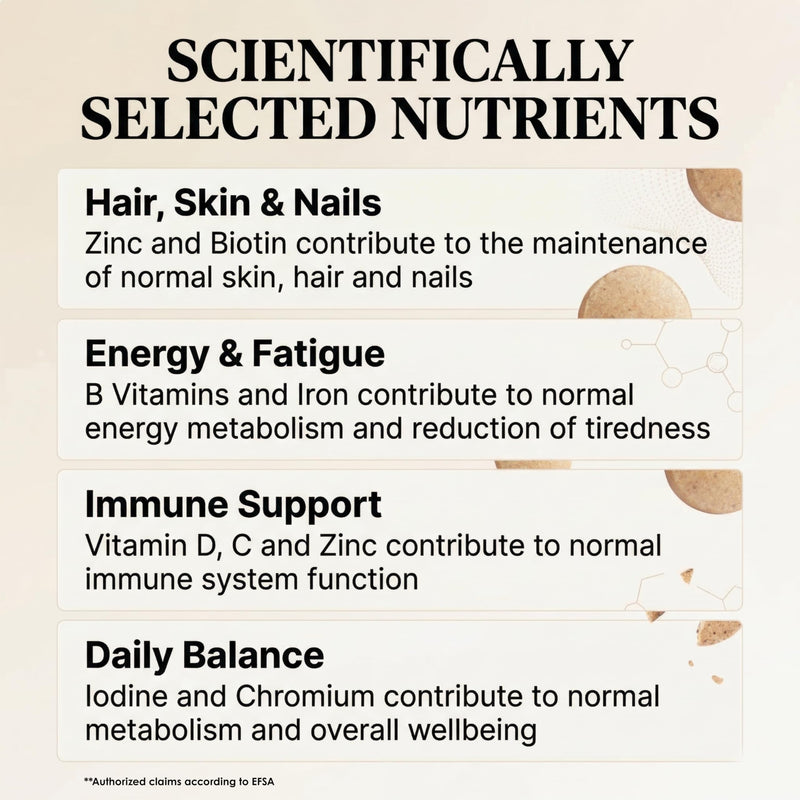 Sky Premium Life Women’s Multivitamin & Minerals – 23 Nutrients for Energy, Immune Support & Fatigue – Skin, Hair & Nails with Biotin, Iron, Zinc & Vitamin D3 – 60 Tablets (2 Month Supply)