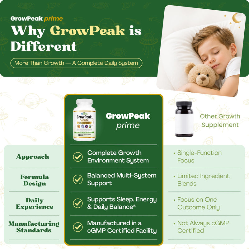 GrowPeak Prime 16-in-1 Kids & Teens Growing Years Formula | Bone & immune support, calcium, D3, K2, magnesium, zinc, bovine colostrum, elderberry, non-GMO, made in USA, 60-day supply