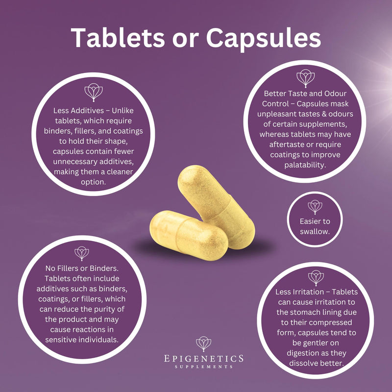 Vitamin B12 + Folate | High Strength 800mcg Folic Acid + 800mcg Methyl B12 as Methylcobalamin | 60 Vegan Capsules UK Made by Epigenetics Supplements