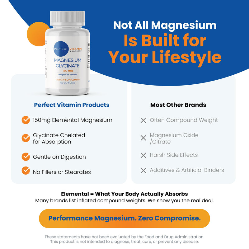 Magnesium Glycinate 150mg (60 Capsules, 3 Pack) | High Absorption Magnesium Supplement for Sleep, Stress & Muscle | Chelated, Gentle on Stomach | Vegan Capsules, Non-GMO
