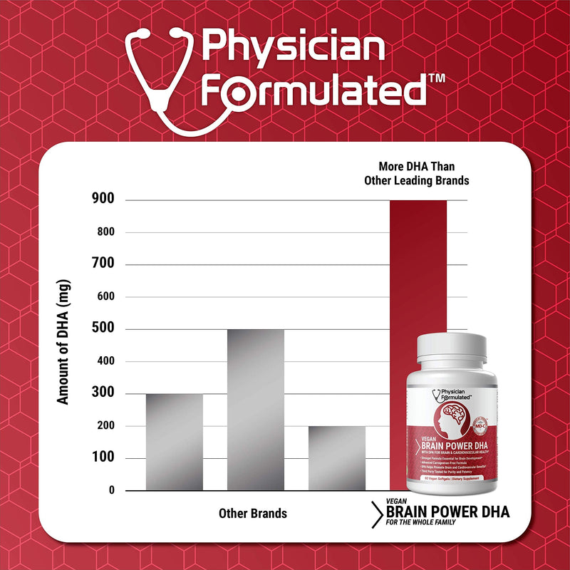 [Australia] - Vegan DHA for Brain and Prenatal 100% Algae Based Omega 3 Essential Fatty Acids with NO Carrageenan, NO Vegetable Oil PLUS 2500mcg Astaxanthin 