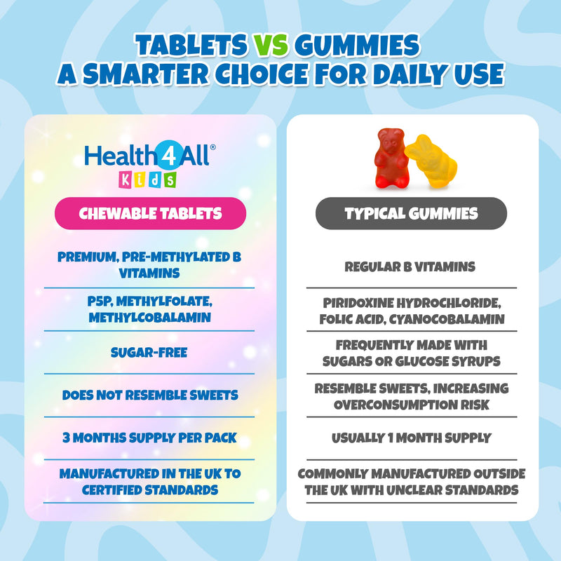 Health4All Kids Methyl B's 90 Chewable Tablets (3 Months Supply), Stress & Mood Support for Children 4+, Methylated B Vitamins B12 Methylcobalamin, 5-Methylfolate & Vitamin B6 P5P, Vegan | Made in UK 90 count (Pack of 1)