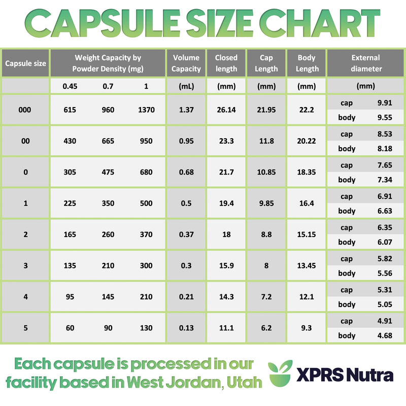 XPRS Nutra Size 1 Empty Capsules - 100 Count Empty Gelatin Capsules - Pill DIY Capsule Filling - Pure Bovine Pill Gel Caps for Do-It-Yourself Supplements (Blue/White) 1 Count (Pack of 100) Blue / White