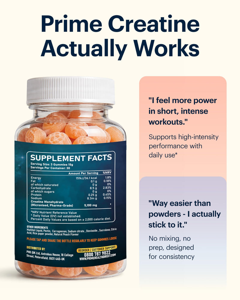 Prime Creatine Gummies - 1700mg per Gummy, High Strength Creatine Monohydrate - Sugar Free Vegan Supplement with 5,100mg Total Active Ingredients per 3-Gummy Serving - Peach Punch, 90 Gummies