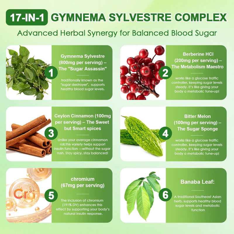 [Australia] - Gymnema Sylvestre Supplement 24,000 mg | 17-in-1 Herbal Complex with Berberine HCI, Cinnamon, Bitter Melon & Chromium -75% Gymnemic Acids - Supports Glucose Metabolic Balance & Energy Wellness 120 Count (Pack of 1) 