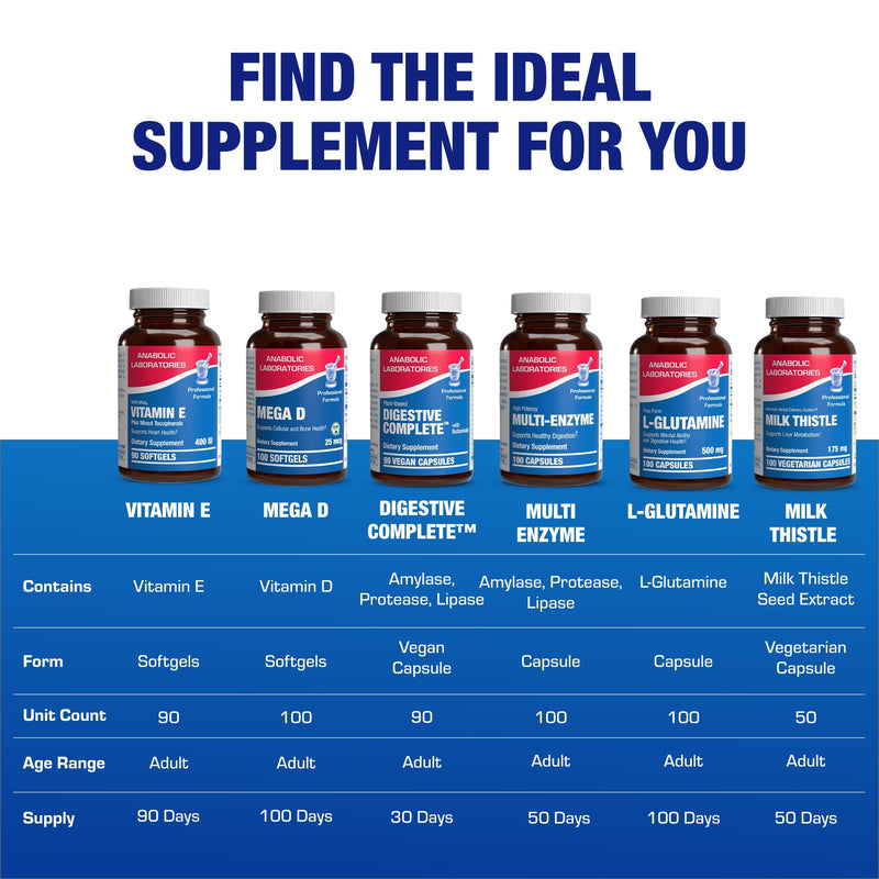 Vitamin E 400 IU Softgels - Clinical Formula Natural Vitamin E Supplement Complex with d-Alpha Tocopherol & Mixed Tocopherols for Hair Skin & Nails Plus Antioxidant Immune Support - 90 Servings