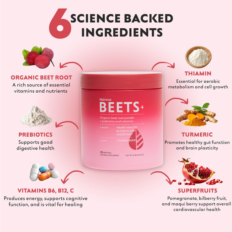 [Australia] - Beets+ Organic Beet Root Powder Blend Fortified with Vitamins & Prebiotics for Heart Healthy Energy & Nitric Oxide Production 