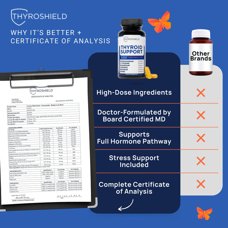 [Australia] - Thyroid Support, Pure Complex with Iodine, Ashwagandha, L-Tyrosine, Selenium, Thyroid Supplement for Women & Men, Energy, Hormone & Metabolism Support, cGMP, CoA Verified - 60 Capsules 