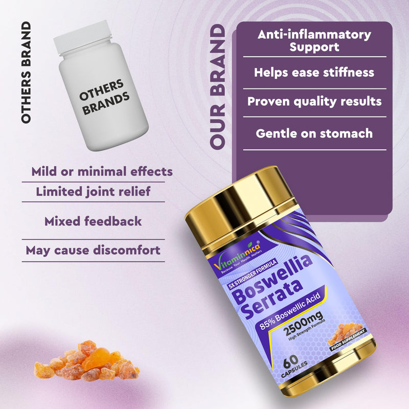Vitaminnica Boswellia Serrata Capsules (2500mg 5:1 Extract)- 60 Vegan Capsules, 2 Months Supply, 85% Boswellic Acid, Indian Frankincense, Joint Support, Anti-Inflammatory