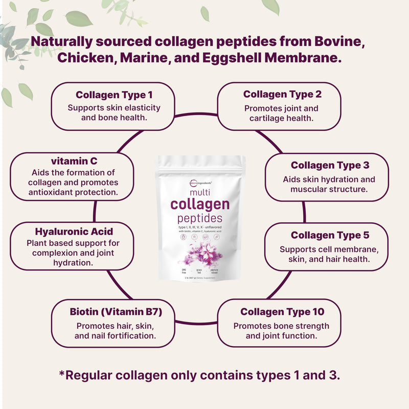 Micro Ingredients 8-in-1 Multi Collagen Powder & Women’s Probiotics 100 Billion CFU Veggie Capsules | 2 Pack | Hydrolyzed Peptides + Hyaluronic Acid & Vitamin C | 40 Strains + Cranberry & D-Mannose
