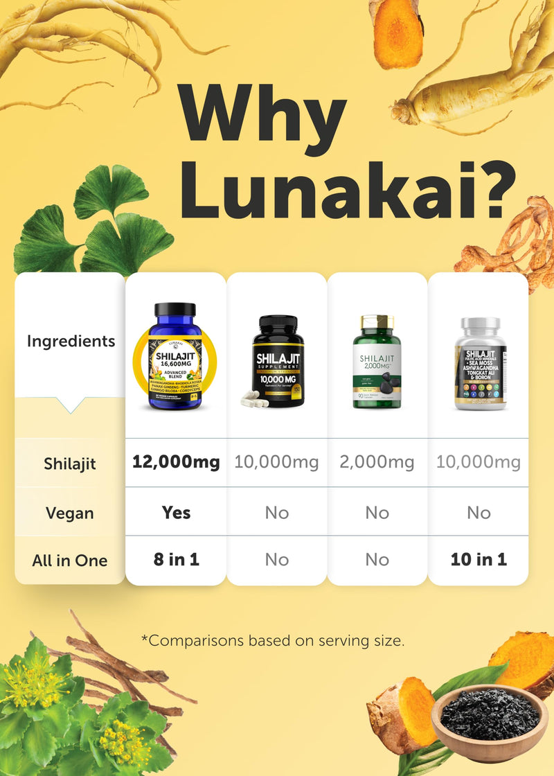 [Australia] - Lunakai USA Made Pure Shilajit Capsules with Ashwagandha, Rhodiola & Cordyceps - Extra Strength Shilajit Extract for Men & Women, 60ct Capsules - Single Bottle 