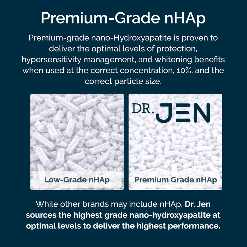 Dr. Jen Fluoride Free Toothpaste with 10% Premium Nano Hydroxyapatite | Infused with Xylitol and Glycerin, Remineralizing Daily Oral Care for Sensitive Teeth, Travel Essentials, Cool Mint, 1 Pack 3.4 Ounce (Pack of 1)
