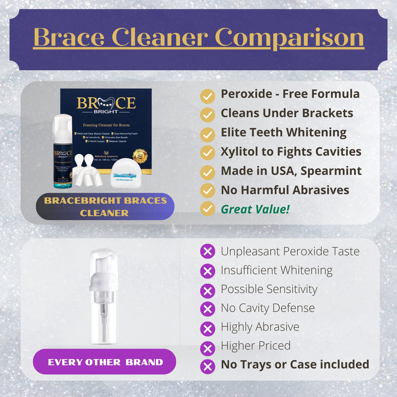 [Australia] - Teeth Whitening for Braces Cleaner kit under metal, ceramic, clear brackets & wires. Use w/ Toothbrush, Rinse or in Trays. No Sensitivity. Fights Plaque, Minty Foam, Kid Friendly, Tooth Stain Remover 