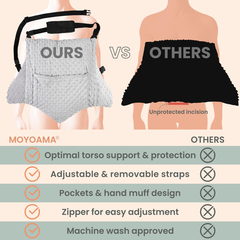 [Australia] - MOYOAMA Hysterectomy Pillow Post Surgery for Hysterectomy Recovery Must Haves- Surgery Pillow for Abdomen, Abdominal and C Section Recovery Supplies, Tummy Tuck and Abdominal Surgery Gifts Moonlight Grey 