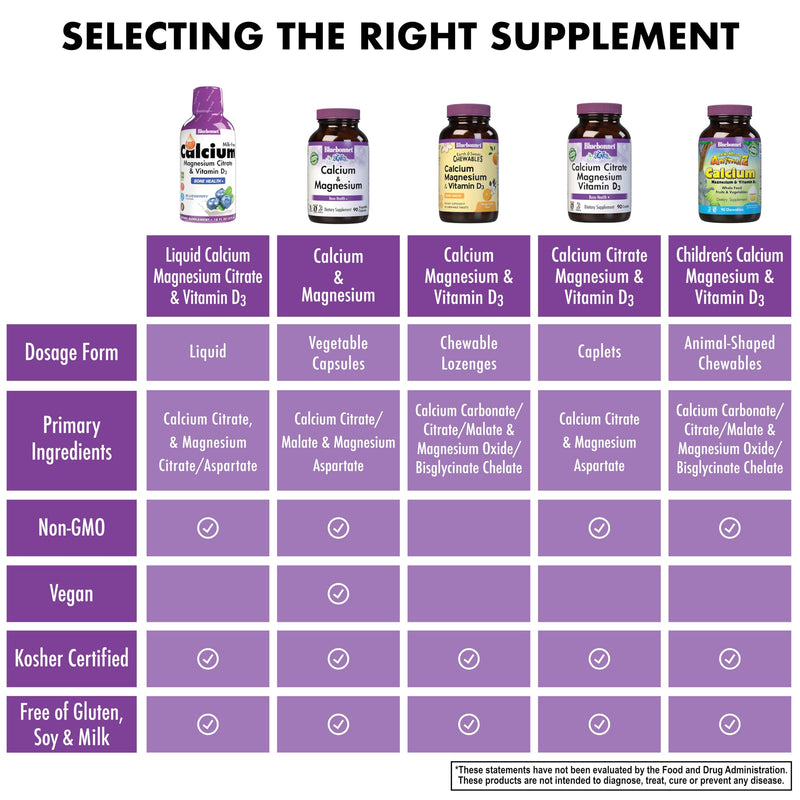 BlueBonnet Nutrition Liquid Calcium Magnesium Citrate & Vitamin D3 Daily | Third-party tested for purity and potency; manufactured in the USA
