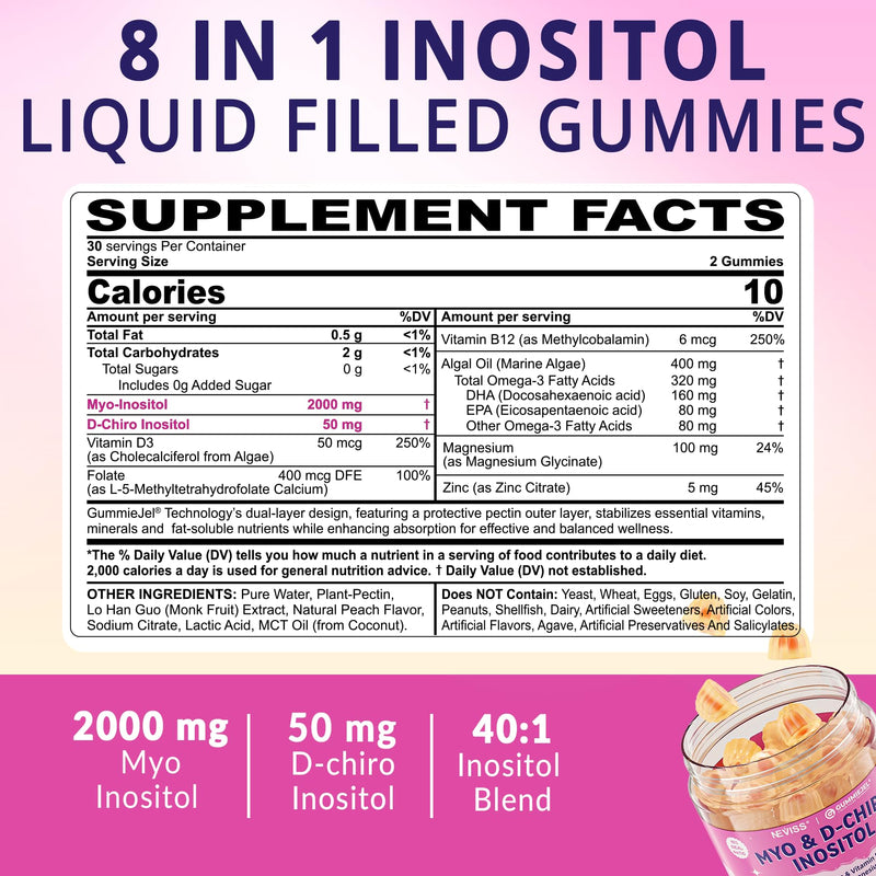 Myo-Inositol & D-Chiro Inositol Gummies for Women, Ideal 40:1 Ratio, 60 Cts | Female Health Support with Myo 2000mg, D Chiro 50mg, Omega 3, Folate, Vitamin D3, B12, Magnesium & Zinc, Vegan, Sugar Free 60 Count (Pack of 1)