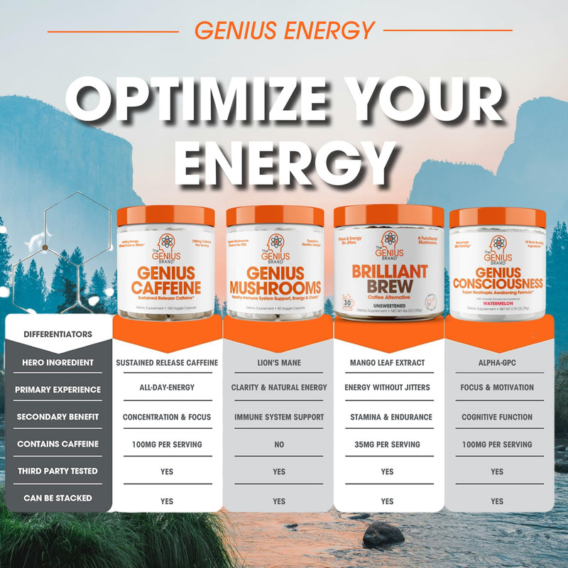 [Australia] - Genius Caffeine Pills 100mg, Extended-Release Microencapsulated Caffeine Pills - All-Natural Non-Crash Sustained Energy, Focus & Concentration Supplement - Nootropic Brain Booster - 100 Capsules 