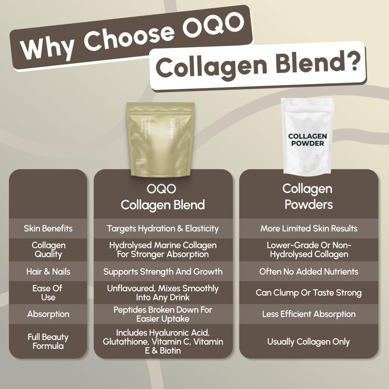 OQO® Collagen Powder for Women & Men | Collagen Supplement for Skin, Hair, Nails & Joints with Hydrolysed Marine Collagen, Vitamin C,E & Biotin | 12 Servings, Add to Drink | Unflavoured 12pk
