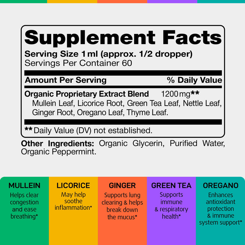 [Australia] - Mullein Drops for Lungs - USDA Organic Mullein & Nettle Leaf Extract Supplement - Made in USA - Lung Detox for Smokers, Bronchial Cleanse for Respiratory to Clear Lungs, Breathe, Break Up Mucus*, 2 oz 2 Fl Oz (Pack of 1) 
