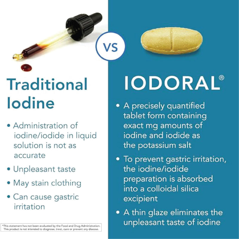 [Australia] - Iodoral 12.5mg Supplement – Iodine for Thyroid Support, Potassium Iodide Tablets, Lugol Solution, Daily Vitamins & Minerals - 90 Count 90 Count (Pack of 1) 