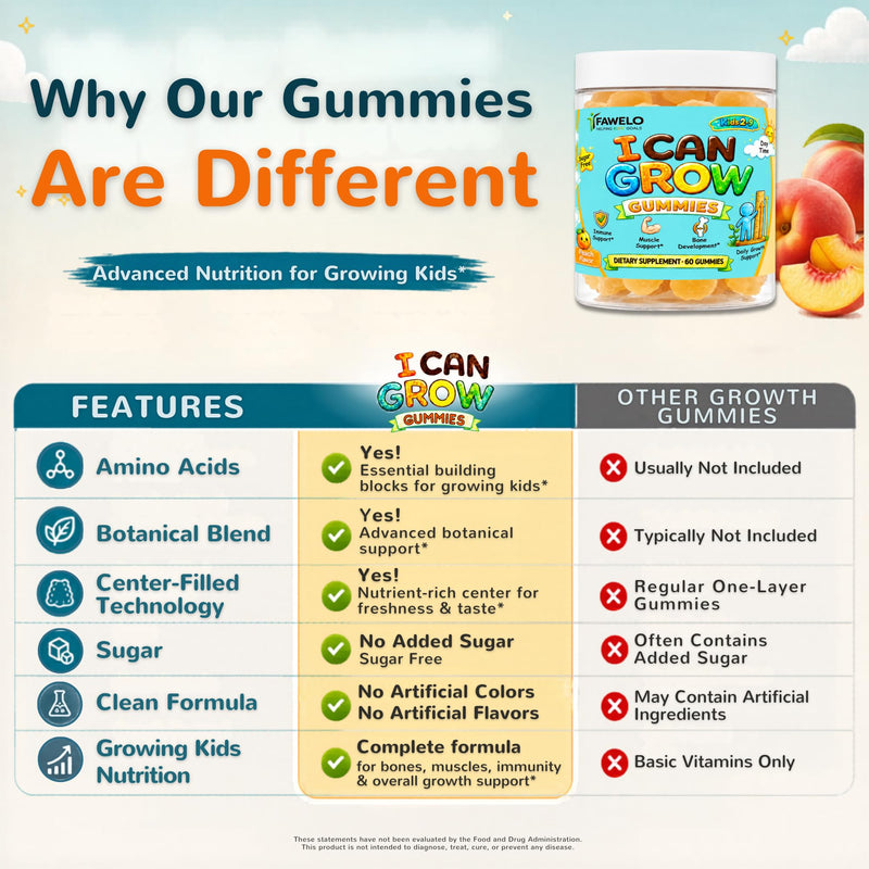 I CAN GROW Growth Gummies for Kids, Sugar Free Peach Flavor, Ages 2-9 | 60 Gummies, Center-Filled Nutrition, Amino Acids & Botanicals, Vitamin D3, K2 & Calcium