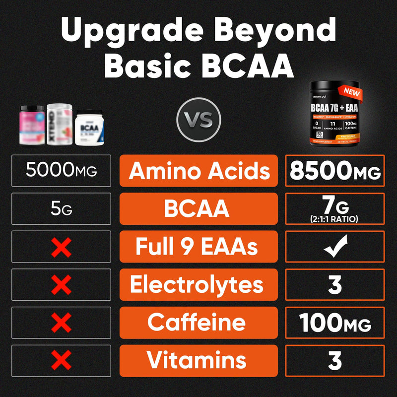 Venture Pal Sugar Free 7g BCAA + EAA Powder | Supports Muscle Recovery, Growth, Strength & Endurance – 9 Essential Amino Acids with L-Glutamine, Caffeine, Vitamin & Electrolyte for Energy & Hydration 12.7 Ounce（Pack of 1) V1-Fruit Punch-1
