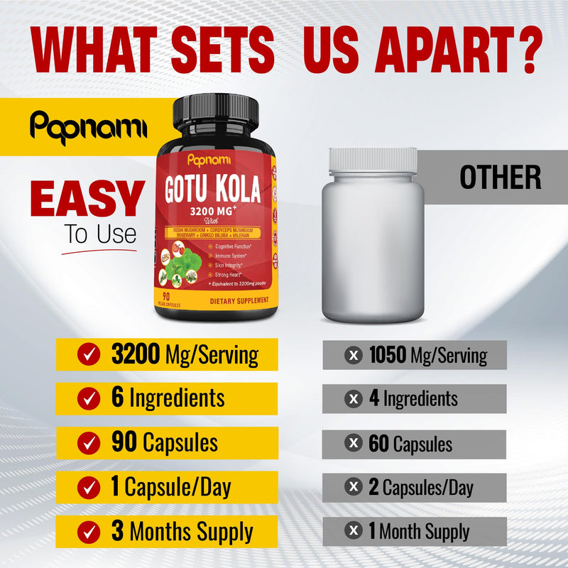 [Australia] - Organic Gotu Kola Extract Capsules - Equivalent to 3200Mg with Reishi, Cordyceps, Rosemary, Gingko Biloba & Valerian Root - 90 Counts for 3 Months - Supports Brain, Immunity, Skin & Heart Health 