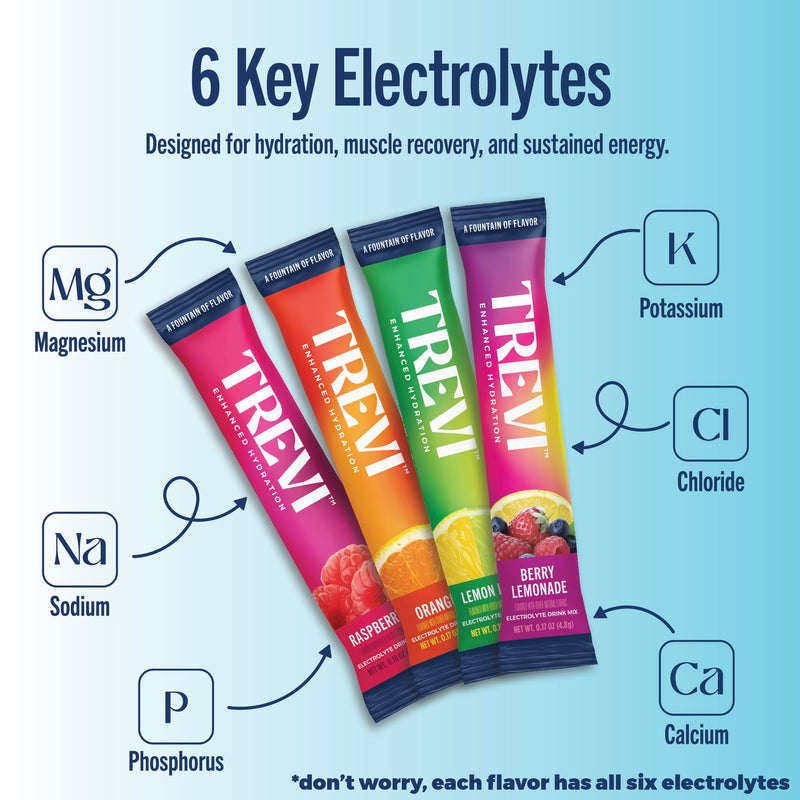 [Australia] - TREVI‚Ñ¢ Sugar Free Electrolytes - Drink Mix Hydration Powder Packets - 28 Count - Original Variety Pack - Berry Lemoande, Lemon Lime, Raspberry, Orange Variety Pack: Original 