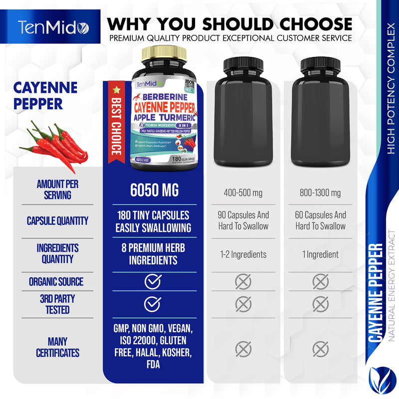 [Australia] - Cayenne Pepper Supplements Extract Capsules 6050mg, 180 Capsules & Berberine, Apple, Turmeric Curcumin, Bitter Melon, Ginseng, Milk Thistle| Supports Heart Health, Promotes Digestive Function 