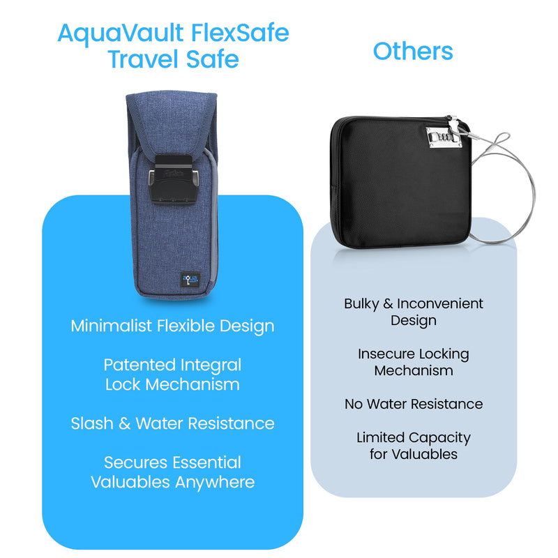 Mini Portable Travel Safe Anti-Theft Lock Box Beach Pool Hotel Gym | Blue mini safe in cut-resistant nylon. Water-resistant with RFID blocking. For phones and valuables at the beach or hotel.
