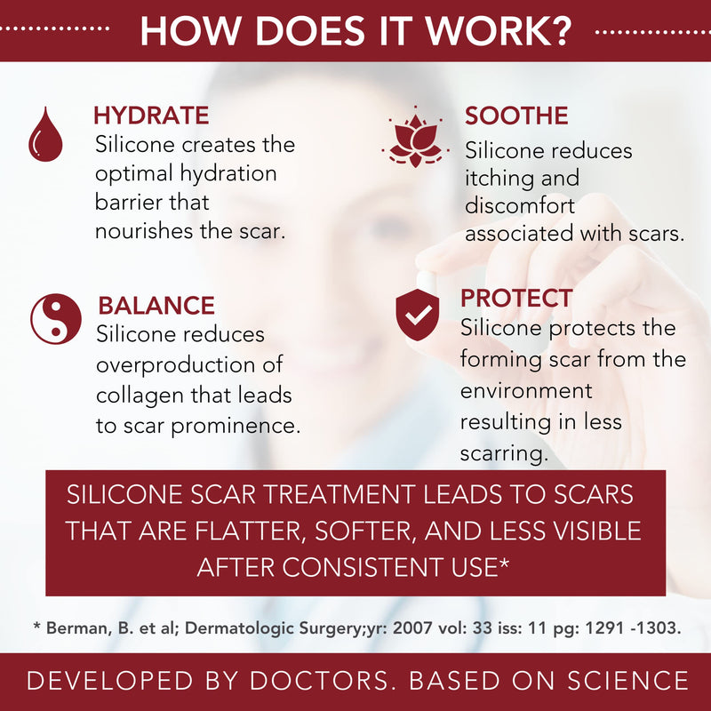 [Australia] - Physician Formulated Silicone Scar Gel Semi-Solid Sheeting - Advanced Crosspolymer Medical Grade Liquid Sheeting for Face, Body, Surgery, C Section, Burn, Keloidal & Hypertrophic Scars 