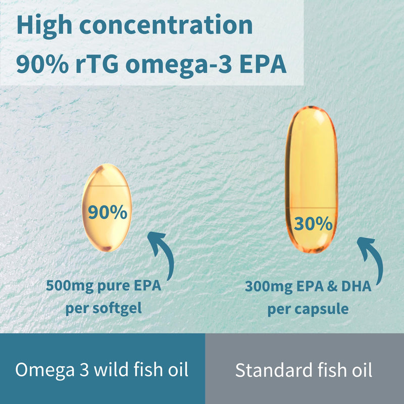 [Australia] - Igennus Pharmepa Restore, Pure EPA 1000mg, Omega 3 rTG Fish Oil, IFOS Certified, High Absorption, 90% Concentration Triple Strength, Wild & Sustainable, Lemon Flavor, 1-Month Supply, 60 Softgels 60 Count (Pack of 1) 