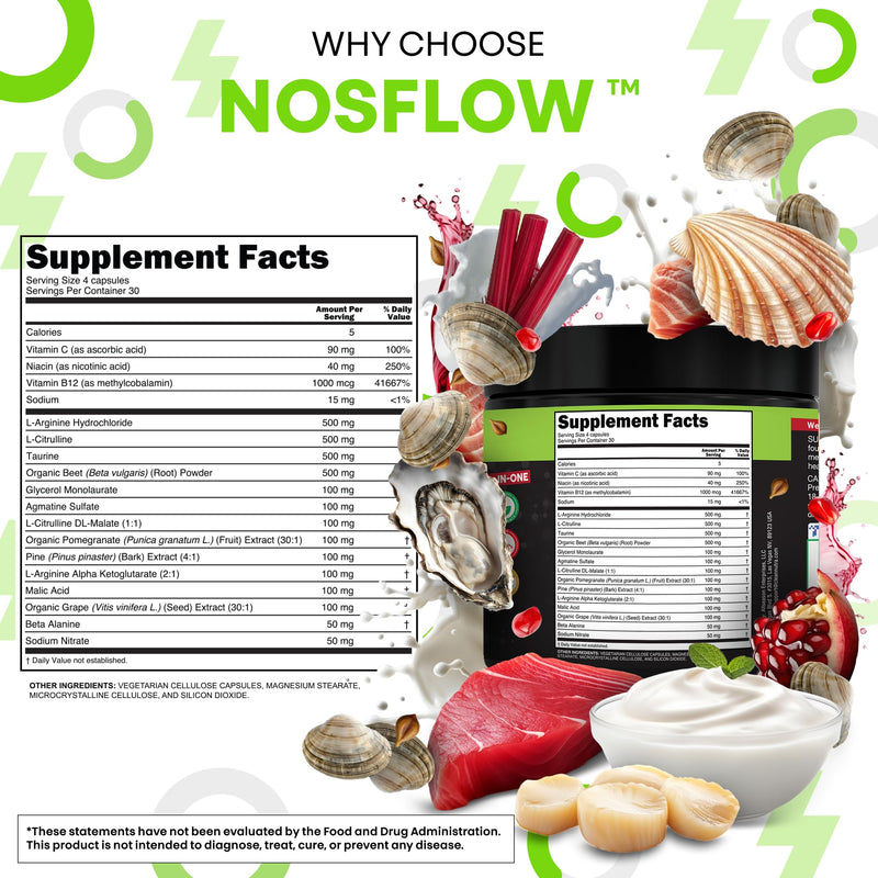NosFlow Nitric Oxide Supplements for Men | Beet Root Taurine L-Arginine Malic Acid L-Arginine L-Citrulline Pine Bark Glycerol Agmatine Grape Seed Vitamin C B12 B3 By Clean Nutra 1