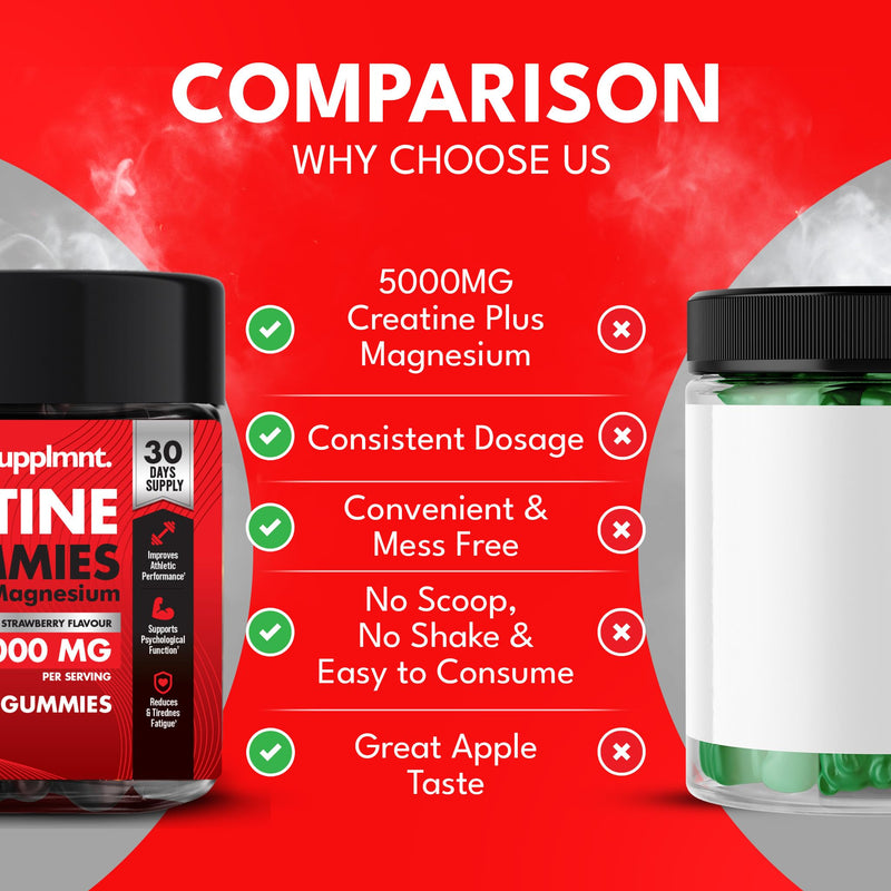 Supplmnt.Creatine 120 Gummies Max 5000mg for Men and Women Creatine Monohydrate with Added Magnesium - Chewable Gummies (Dual Pack, Apple & Strawberry)