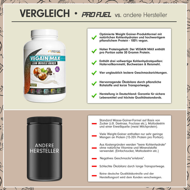 [Australia] - Weight Gainer CHOCOLATE HAZELNUT 3kg, 570+ kcal per serving, VEGAIN MAX Muscle Mass Gainer, high protein content 30% + complex carbohydrates, without maltodextrin & dextrose, lactose-free & vegan 3 kg (pack of 1) 