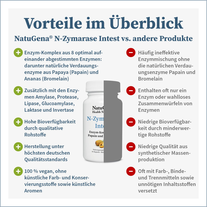 [Australia] - NatuGena N-Zymarase Intest, natural enzyme complex with papain and bromelain, digestive enzymes, 90 capsules (30 day pack) 