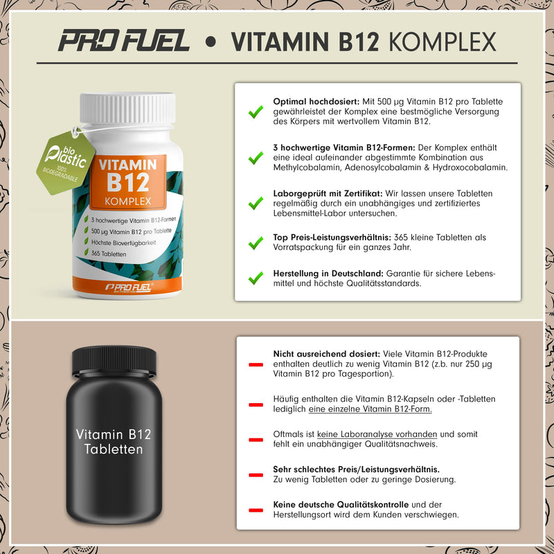 [Australia] - Vitamin B12 complex - 365 tablets - 500 µg Vit B12 high dose with methylcobalamin, adenosylcobalamin & hydroxocobalamin B12 in a ratio of 4:1:1 - without unwanted additives - 100% vegan 1x 365 tablets 