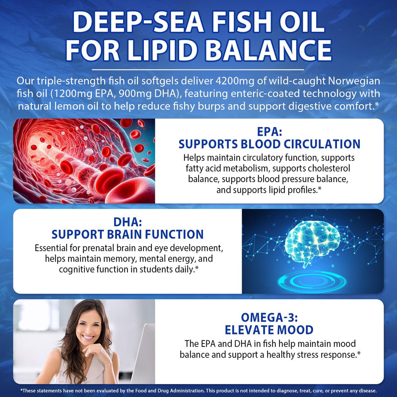 Omega 3 Fish Oil 240 Softgels 4200mg with High Strength EPA 1200mg DHA 900mg,Triple Concentrate Lemon Flavour, Easy to Digest,Wild Caught Deep Sea,Daily Wellness Routine,80 Day Supply