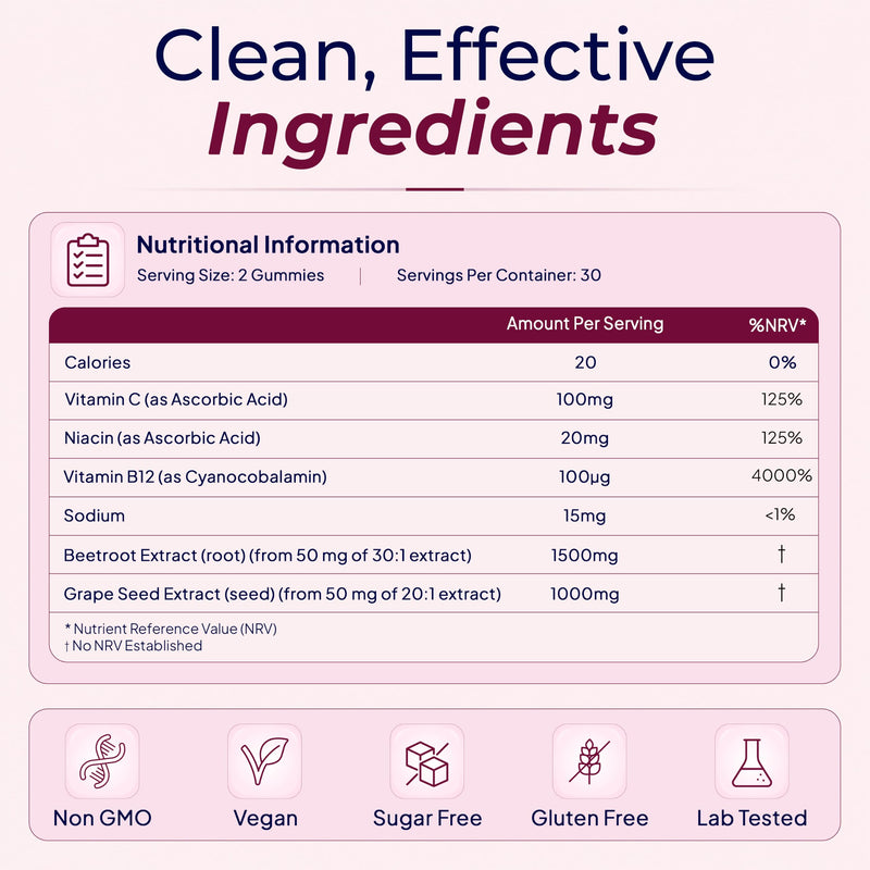 Beetroot Gummies 1500mg – Nitric Oxide & Blood Pressure Support with Grape Seed Extract & Vitamin B12 – Vegan Beetroot Supplement for Energy & Circulation – Strawberry Flavour – 30 Day Supply