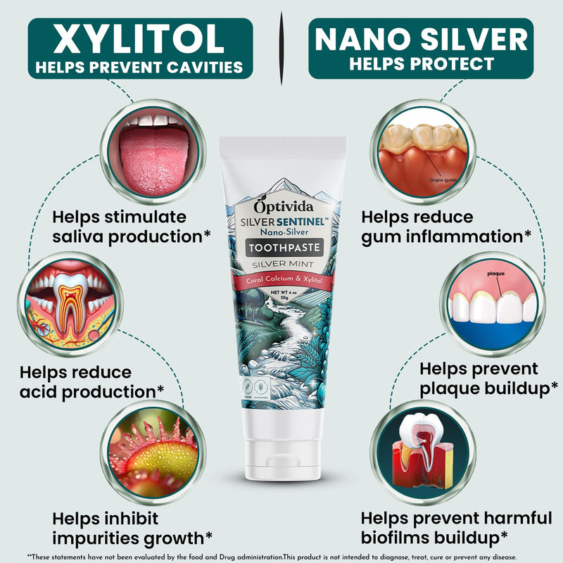 Optivida (Fluoride Free) Colloidal Silver (20ppm) Infused Xylitol Toothpaste for Adults & Kids. Anti-Cavity*, Anti-Plaque* Coral Toothpaste with Spearmint Oil for Gum Health & Teeth whitening - 4oz 4 Ounce (Pack of 1)